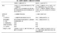 三尖瓣閉鎖不全